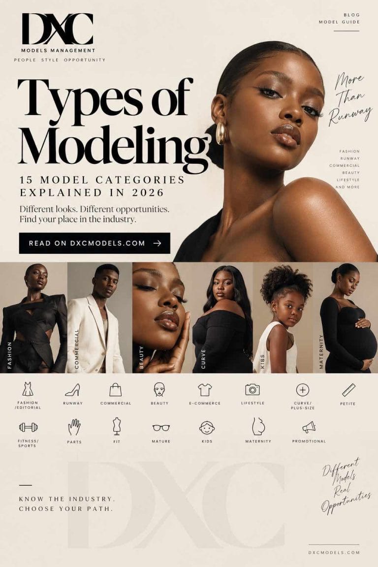 Read more about the article Types of Modeling: 15 Model Categories Explained in 2026