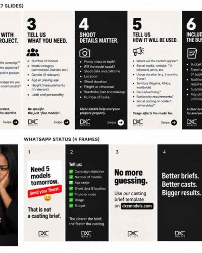 Professional model casting brief template for brands and agencies showing campaign requirements, shoot details, usage and budget